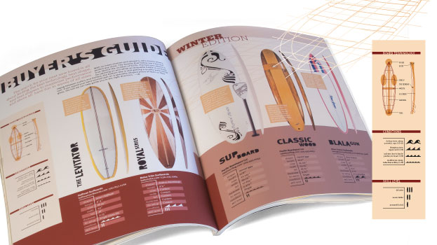 Longboard Magazine Buyer's Guide Spread